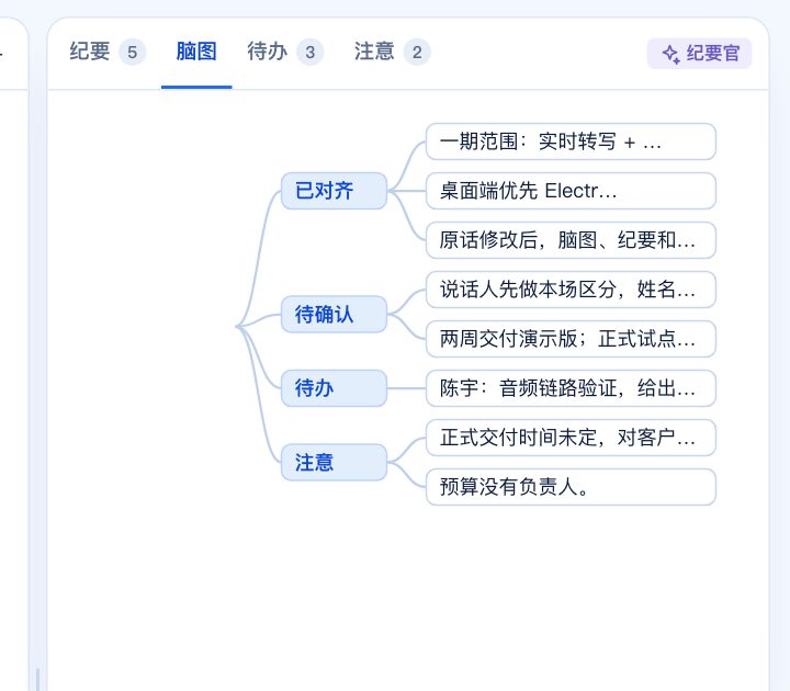 脑图